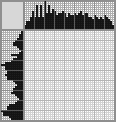 Japanese crossword «Duck» Japanese crossword «Duck»