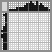 Japanese crossword «Duck» Japanese crossword «Duck»