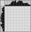 Japanese crossword «Duck» Japanese crossword «Duck»