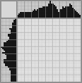 Japanese crossword «Duck» Japanese crossword «Duck»