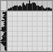 Japanese crossword «Duck» Japanese crossword «Duck»