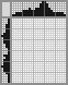 Japanese crossword «Duck» Japanese crossword «Duck»