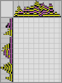 Japanese crossword «Duck» Japanese crossword «Duck»