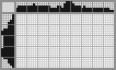 Japanese crossword «Duck» Japanese crossword «Duck»