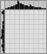 Japanese crossword «Duck» Japanese crossword «Duck»