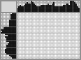 Japanese crossword «Ducks» Japanese crossword «Ducks»
