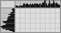 Japanese crossword «Platypus» Japanese crossword «Platypus»