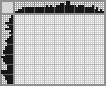 Japanese crossword «Duckbill» Japanese crossword «Duckbill»