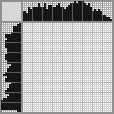 Japanese crossword «Duck» Japanese crossword «Duck»