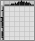 Japanese crossword «Duck» Japanese crossword «Duck»