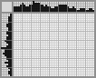 Japanese crossword «Duckling» Japanese crossword «Duckling»
