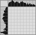 Japanese crossword «Duckling» Japanese crossword «Duckling»