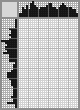 Japanese crossword «Duckling» Japanese crossword «Duckling»