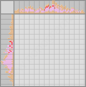 Japanese crossword «Ultrasonography» Japanese crossword «Ultrasonography»