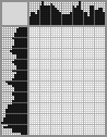 Japanese crossword «In ballet class» Japanese crossword «In ballet class»