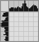 Japanese crossword &laquo;In the bar&raquo;