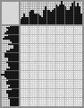 Japanese crossword &laquo;In the bar&raquo;