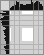 Japanese crossword &laquo;In lingerie&raquo;