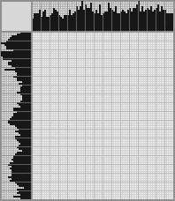 Japanese crossword «In the swamp» Japanese crossword «In the swamp»