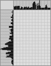 Japanese crossword «In the city of rain» Japanese crossword «In the city of rain»