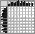 Japanese crossword «Rabbit in a cage» Japanese crossword «Rabbit in a cage»