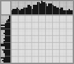 Japanese crossword «In the boat» Japanese crossword «In the boat»