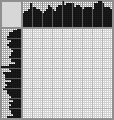 Japanese crossword «In the boat» Japanese crossword «In the boat»