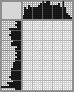 Japanese crossword «In the headphones» Japanese crossword «In the headphones»