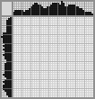 Japanese crossword «In the arms» Japanese crossword «In the arms»