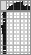 Japanese crossword &laquo;Waiting&raquo;