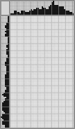 Japanese crossword «Girl» Japanese crossword «Girl»