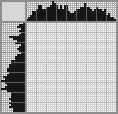 Japanese crossword «At the hairdresser» Japanese crossword «At the hairdresser»