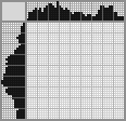 Japanese crossword «At the hairdresser» Japanese crossword «At the hairdresser»