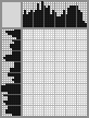 Japanese crossword «Butterfly and flower» Japanese crossword «Butterfly and flower»