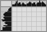 Japanese crossword «Restaurant» Japanese crossword «Restaurant»