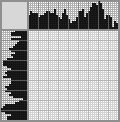 Japanese crossword «In captivity» Japanese crossword «In captivity»