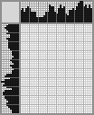 Japanese crossword «At the zoo» Japanese crossword «At the zoo»