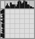 Japanese crossword «WALL-E» Japanese crossword «WALL-E»