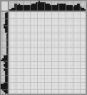 Japanese crossword «Bath» Japanese crossword «Bath»