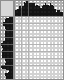 Japanese crossword «Your Majesty» Japanese crossword «Your Majesty»