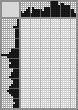 Japanese crossword «Vasiliev Konstantin Alekseevich - Hudožnik» Japanese crossword «Vasiliev Konstantin Alekseevich - Hudožnik»