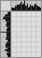 Japanese crossword «Vasnetsov Viktor Mikhailovich» Japanese crossword «Vasnetsov Viktor Mikhailovich»