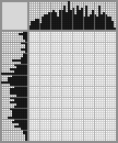 Japanese crossword «Fruit bowl» Japanese crossword «Fruit bowl»