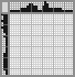 Japanese crossword «Witch» Japanese crossword «Witch»