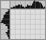 Japanese crossword «Fan» Japanese crossword «Fan»