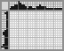 Japanese crossword «Velociraptor» Japanese crossword «Velociraptor»
