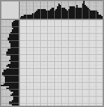 Japanese crossword «Cyclist» Japanese crossword «Cyclist»