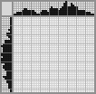 Japanese crossword «Cyclist» Japanese crossword «Cyclist»