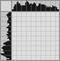 Japanese crossword «Cyclist» Japanese crossword «Cyclist»