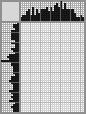 Japanese crossword &laquo;Venetianov Alexei Gavrilovich&raquo;